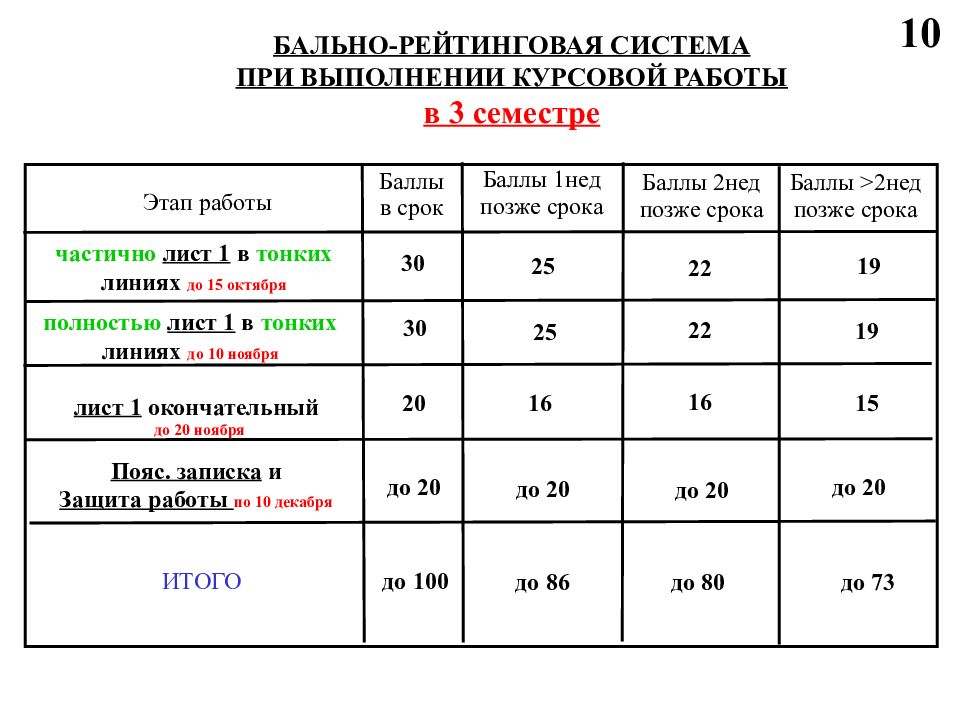 10 бальная система