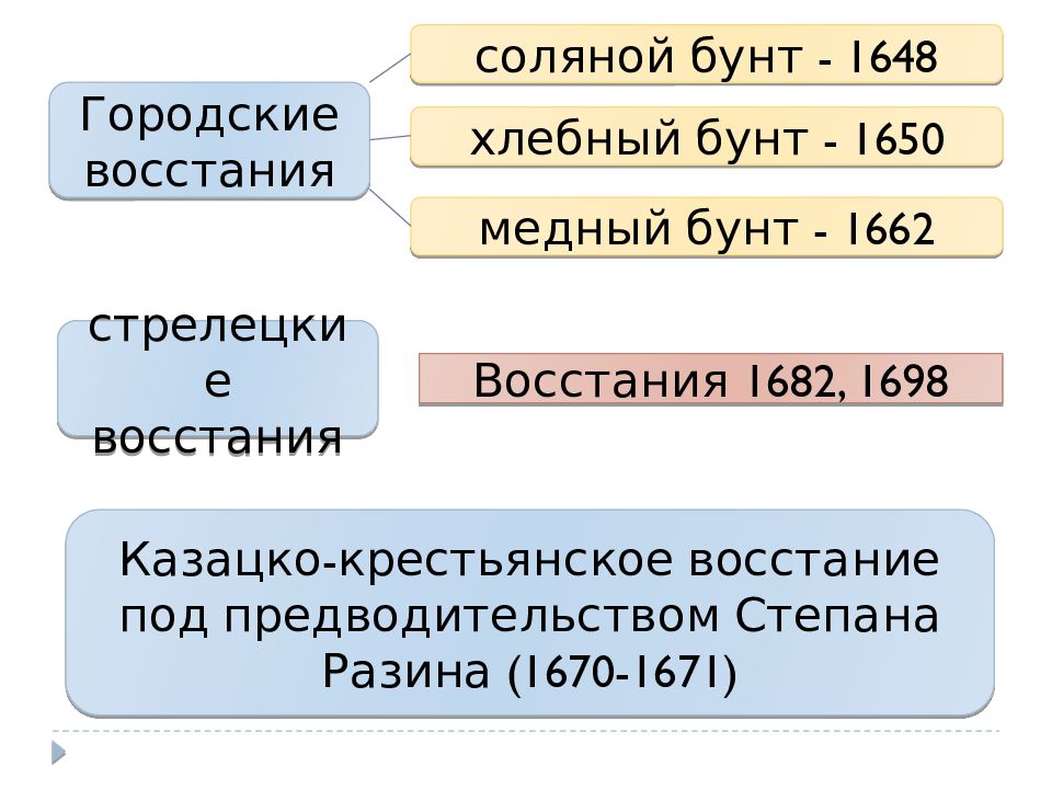 Медный соляной