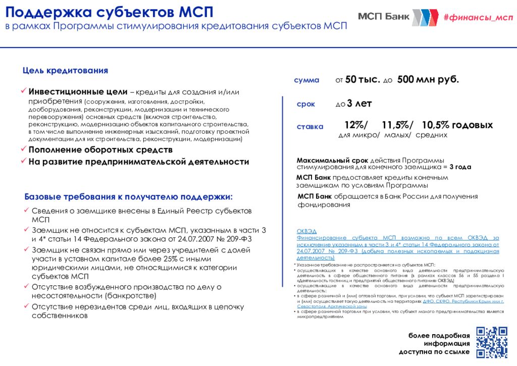 Наименование субъекта мсп. Категории субъектов мсп. мсп банк. минусы субъектов мсп. сильные стороны банка мсп.