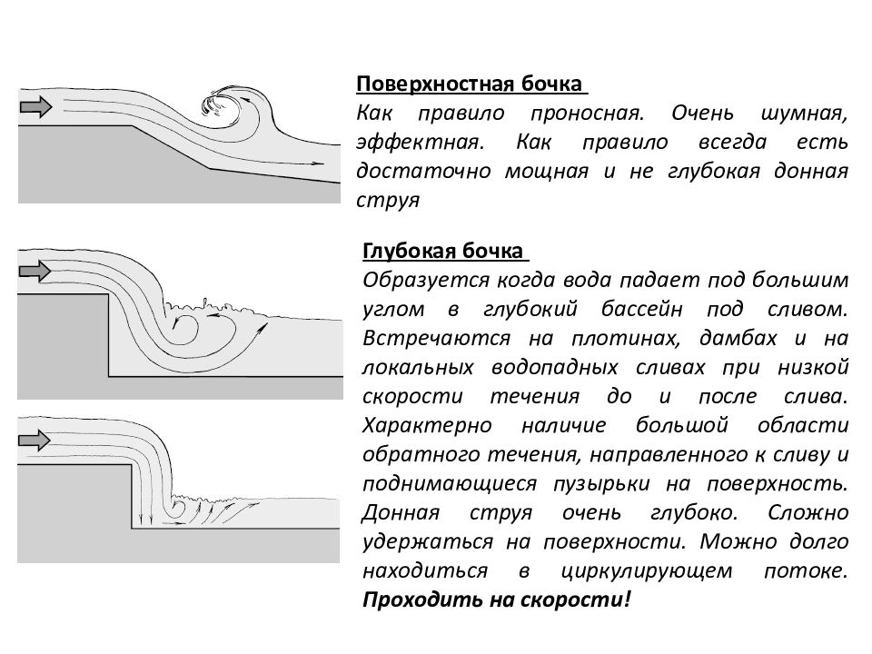 Выбранная линия