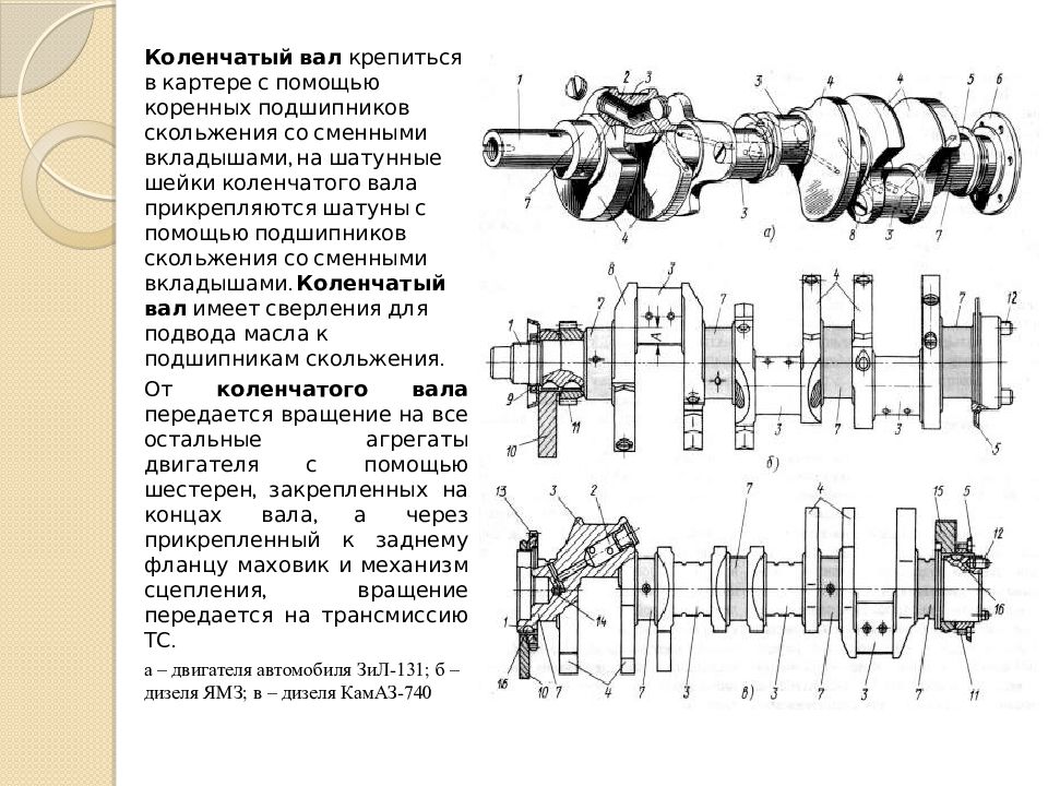 Шатунная шейка. Шлифовка шатунных шеек коленчатого вала КАМАЗ-5320. Шатунные шейки КАМАЗ 740. Болты коренных шеек коленвала Мерседес 190. Коленчатый вал Форд фокус 2 1.6 схема.