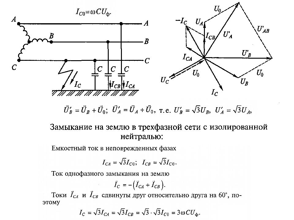 Компенсация тока замыкания