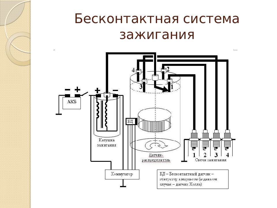 Бесконтактная система зажигания презентация