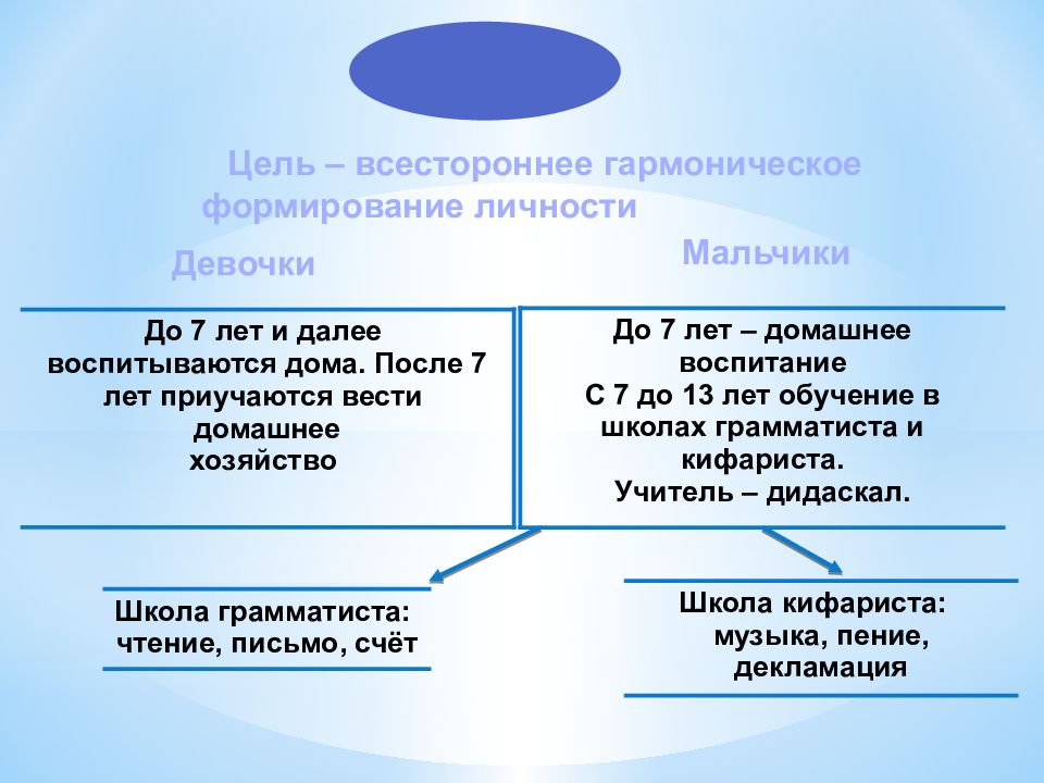 Гармоничное воспитание личности. Всестороннее гармоничное развитие личности. Цель всестороннего гармоничного развития личности. Содержание понятия «всестороннее и гармоничное развитие личности».. Воспитание и гармоничное развитие условия.