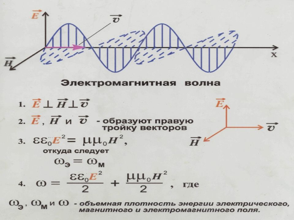 Волновой процесс. Волновой вектор электромагнитной волны. Тройка векторов в волне. Правая тройка векторов электромагнитной волны. Построить электромагнитную волну.