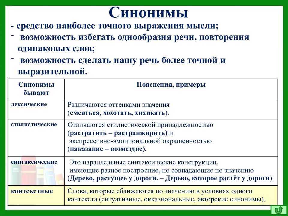 Синонимы презентация 10 класс