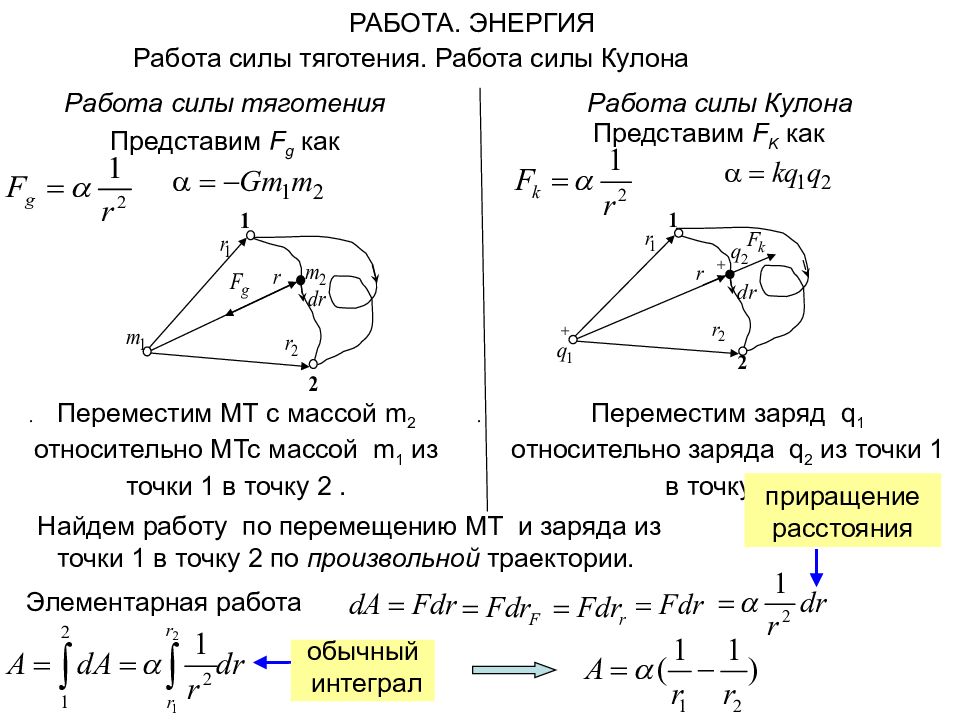 Работа силы энергия. Элементарная работа силы термех. Работа силы кулона формула. Элементарная работа и мощность силы.. Элементарная и полная работа силы теоретическая механика.