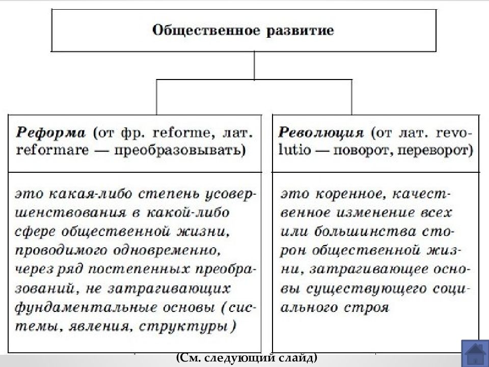 Общественное развитие презентация