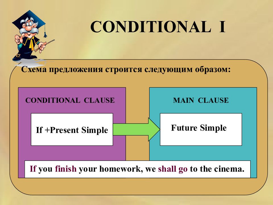 Презентация на тему first conditional