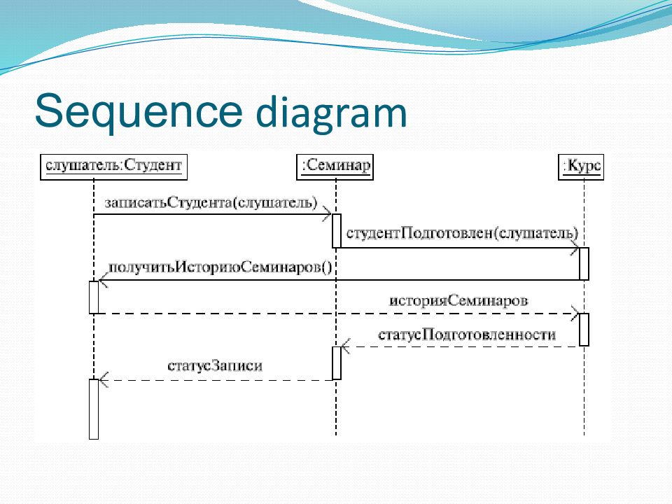 Диаграмма студента. Sequence диаграмма uml. Uml sequence diagram. Sequence diagram пример. Сиквенс диаграмма.