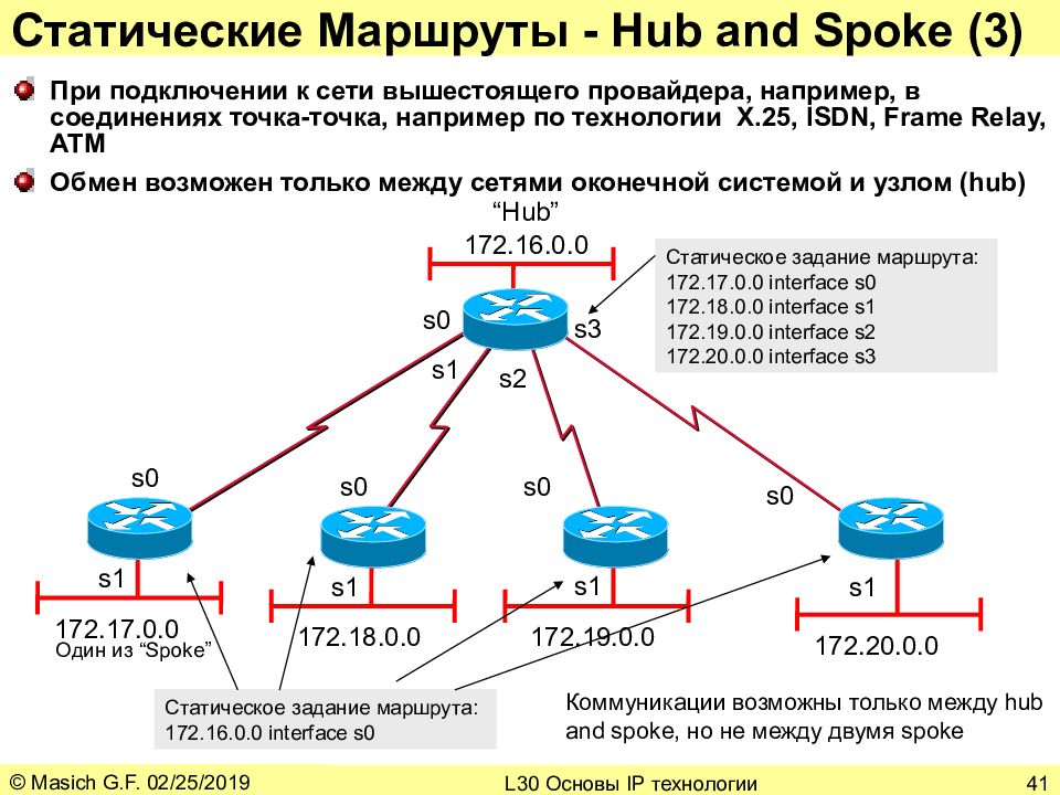 Статический маршрут