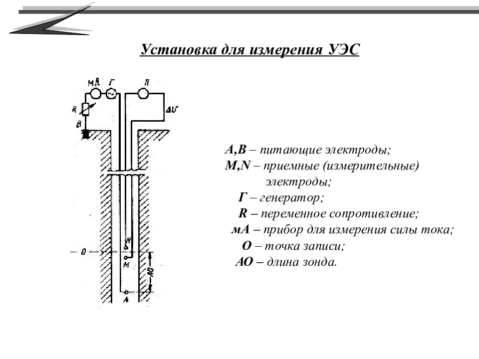 Электрический каротаж презентация