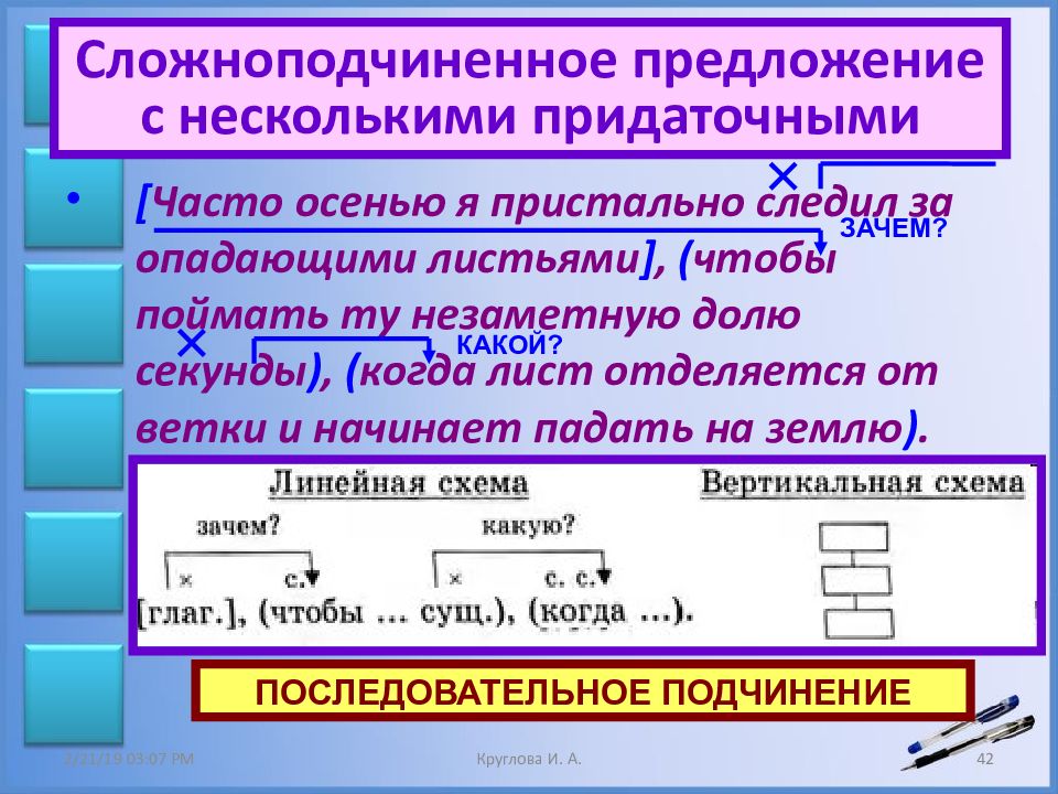 Схема предложения сложного подчинительного