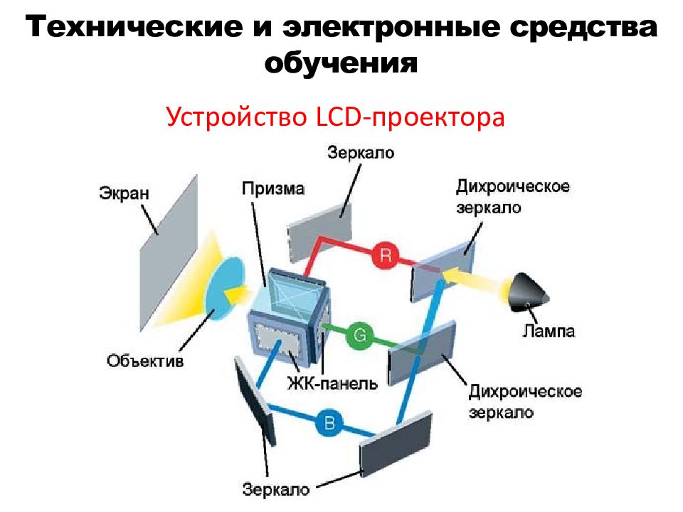 Техническое устройство