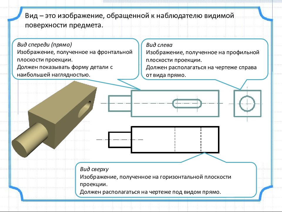 Что такое графическая документация