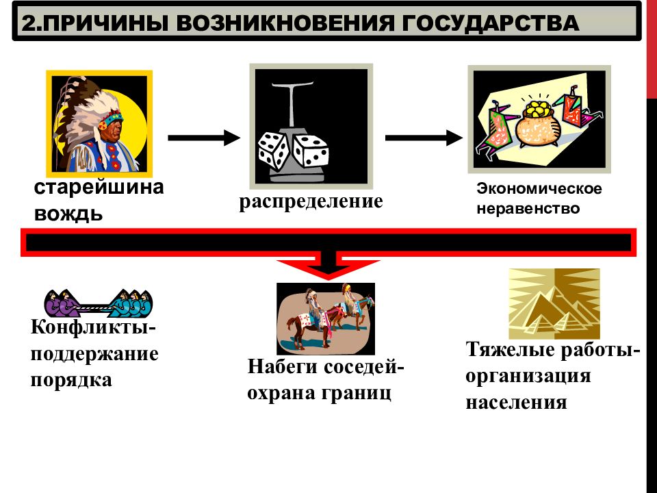 Возникновение государства связано с возникновением. Причины возникновения государства. Причины появления государства. Повяление государства причины. Возникновение государства картинки.