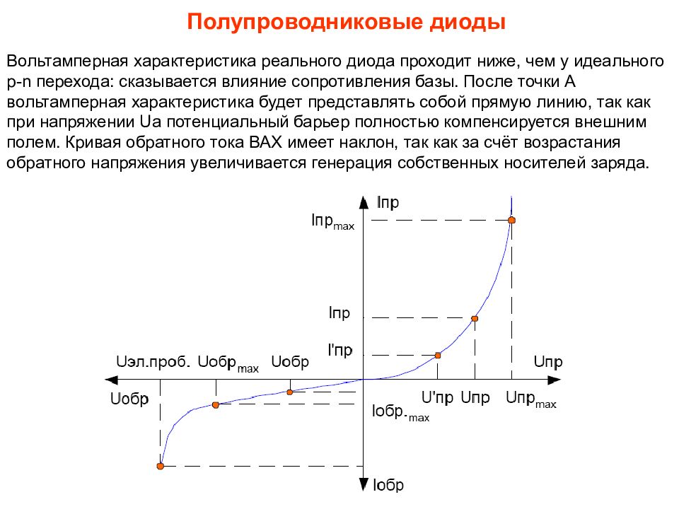 Вольт амперная характеристика диода. График вах диода стабилитрона. Полупроводниковый диод вах диода. Изобразите вольт амперную характеристику полупроводникового диода. Параметры идеального диода.