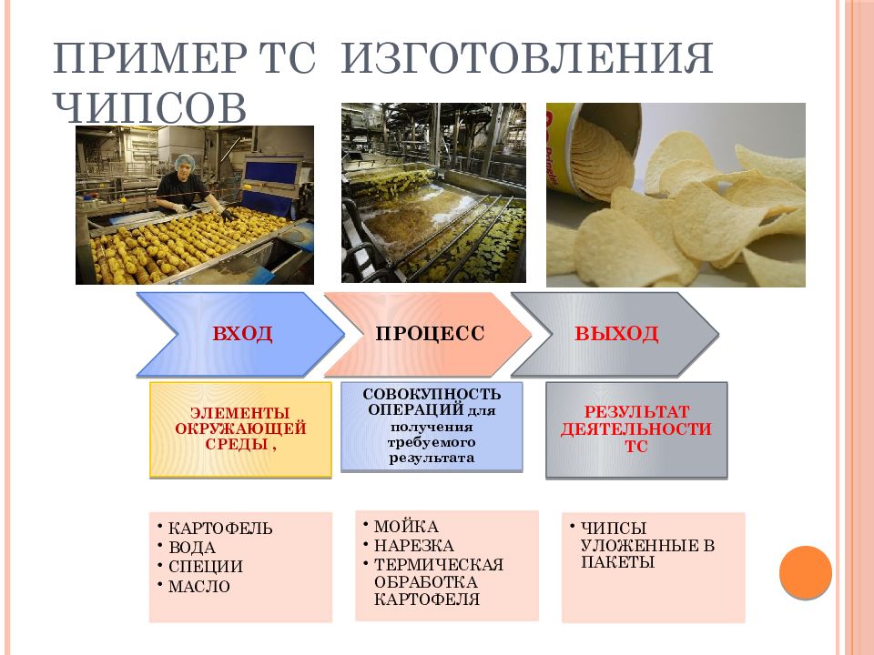 Презентация производства образец