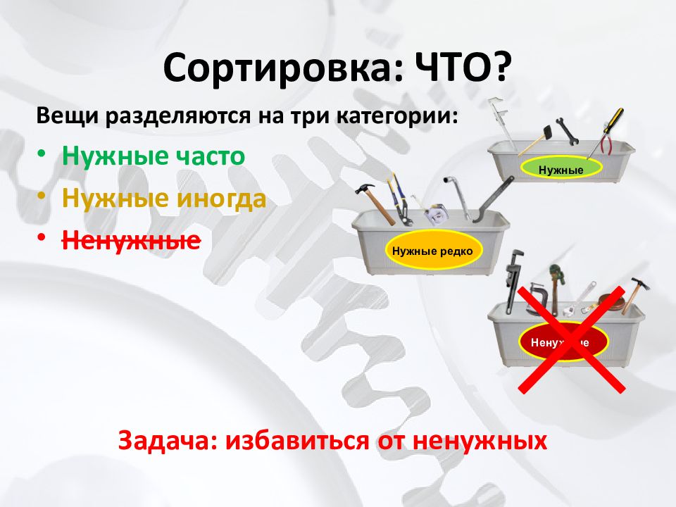 Бережливый потребитель. Инструменты бережливого производства. Инструменты визуализации в бережливом производстве. Концепция бережливого производства.