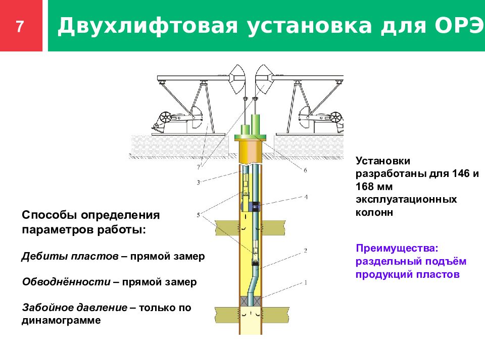 Схема орэ по назначению ответы а фонтан насос