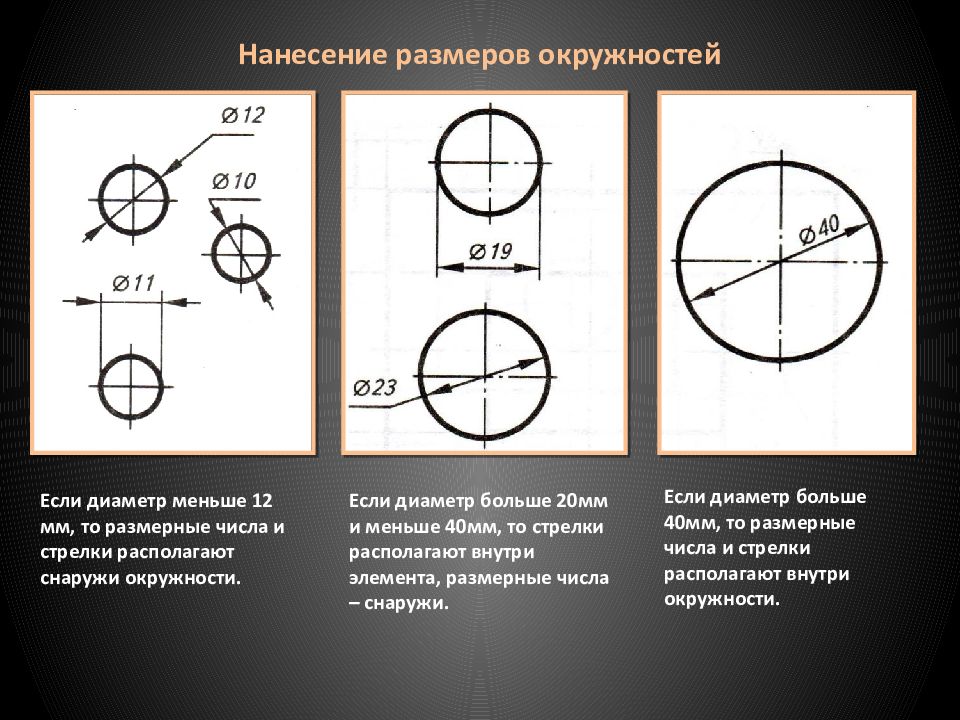 Назначение диаметра. Нанесение размеров по окружности. Как наносить Размеры на окружности. Нанесение диаметра окружности. Нанесение диаметра окружности на чертеже.