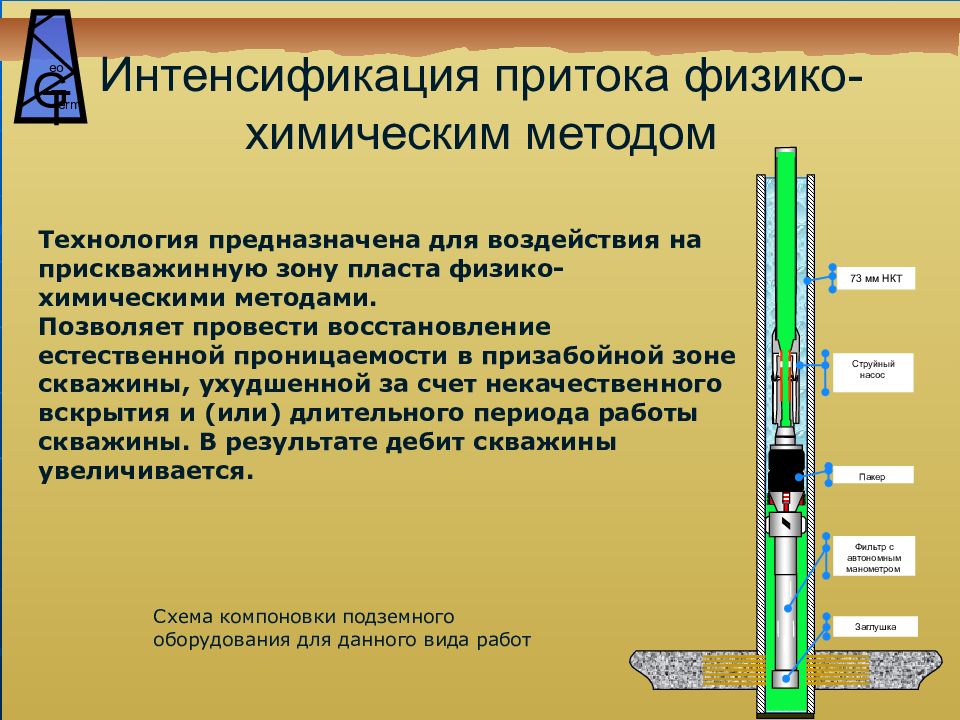 Ремонтно изоляционные работы презентация