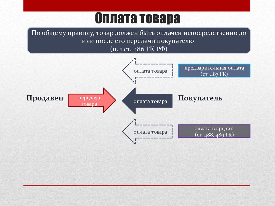 Правила платежа