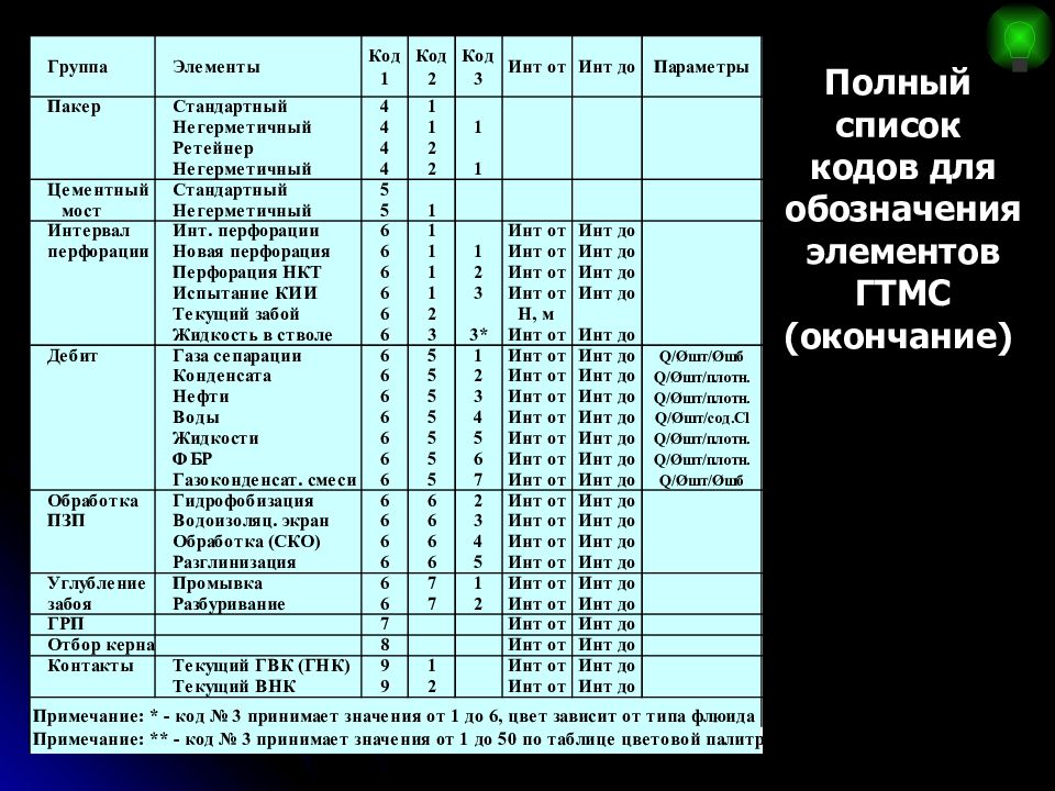 Коды примут. Списки код. Программы для работы с кодом список. Список читов. Список кодов #& для менеджеров.