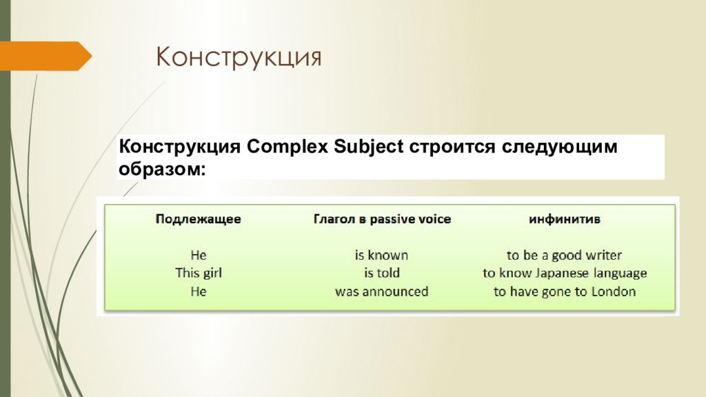 Предложения с словом turn. Конструкция сложное подлежащее (Complex subject. Complex subject в английском. Complex subject object в английском. Конструкция Complex subject в английском языке.