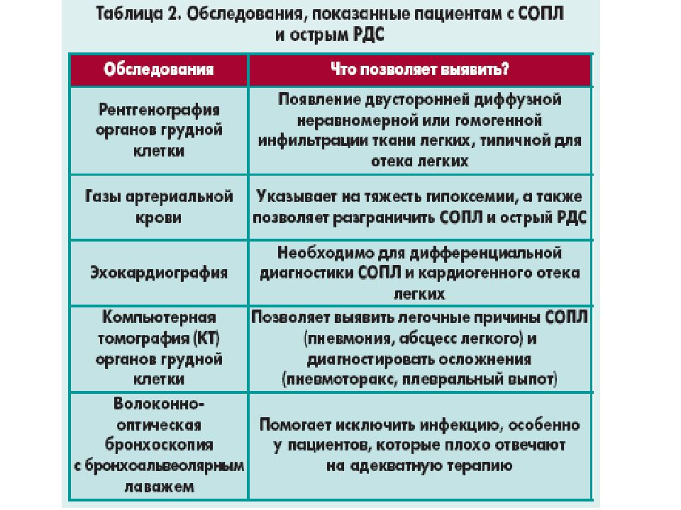 Респираторный дистресс синдром презентация