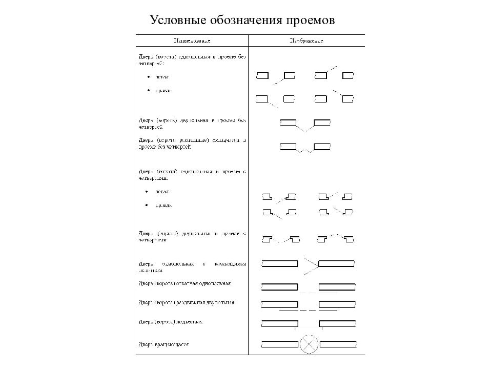 Гост обозначение проводок на планах