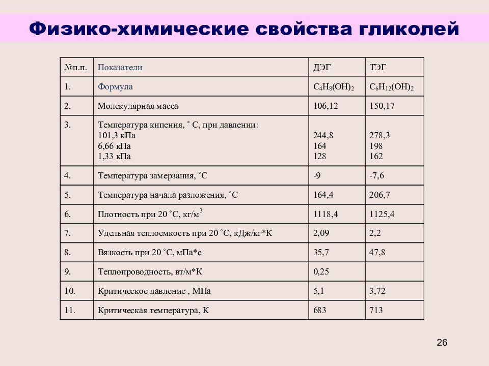 Виды продуктов газа. Требования к качеству конденсата. Химические свойства пропина. Пропан физико-химические свойства. Физические свойства пропана.