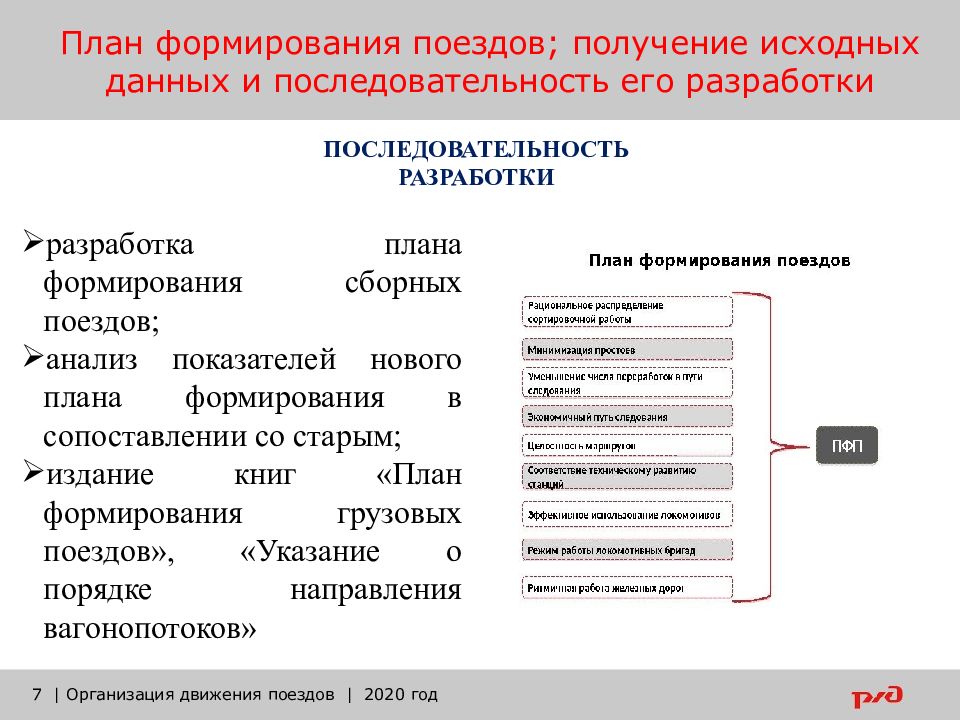 Контроль и анализ выполнения плана формирования поездов