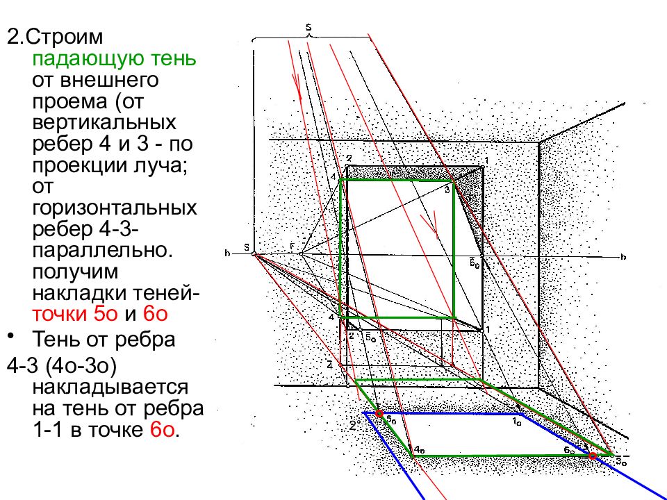 Как строить тени в интерьере