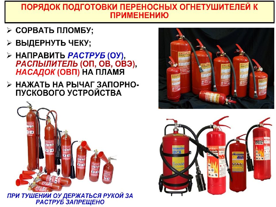 Презентация на тему первичные средства пожаротушения