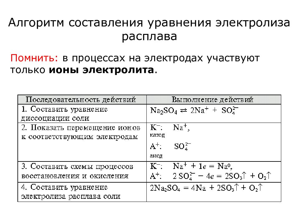 Составьте схему электролиза расплава хлорида натрия