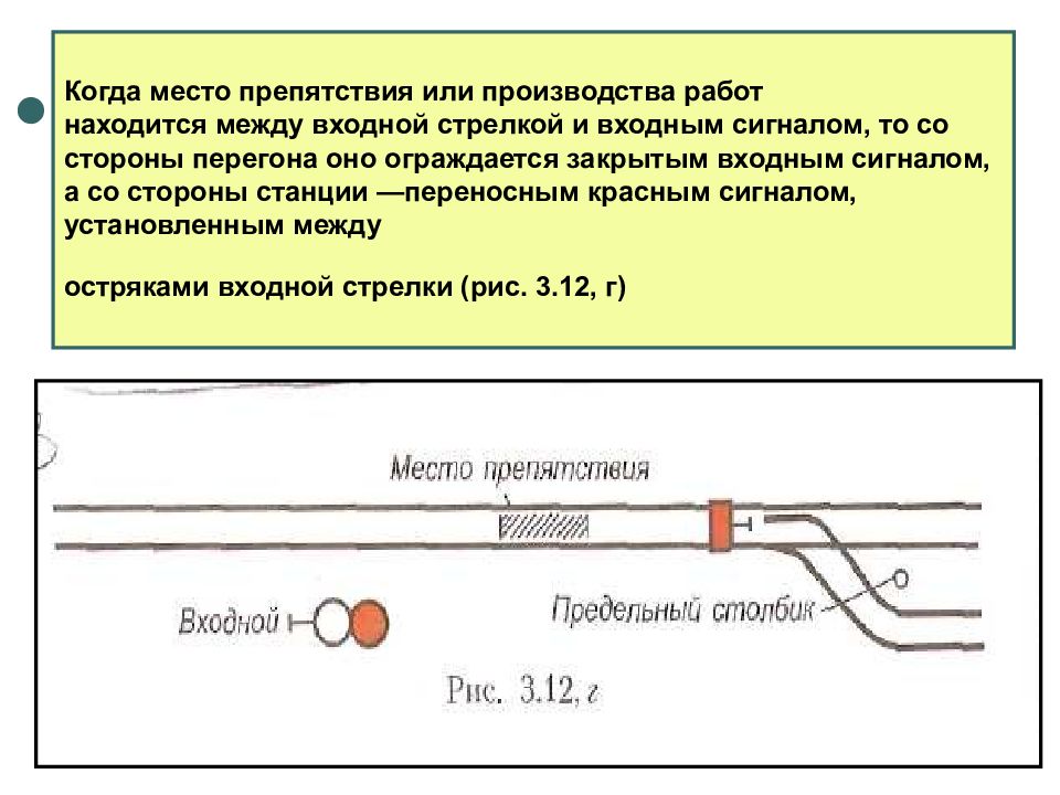 Место производства работ. Место производства работ между входным сигналом и стрелкой. Ограждение между входной стрелкой и входным сигналом. Схема ограждения места производства работ на стрелке. Ограждение места производства работ на входном сигнале.