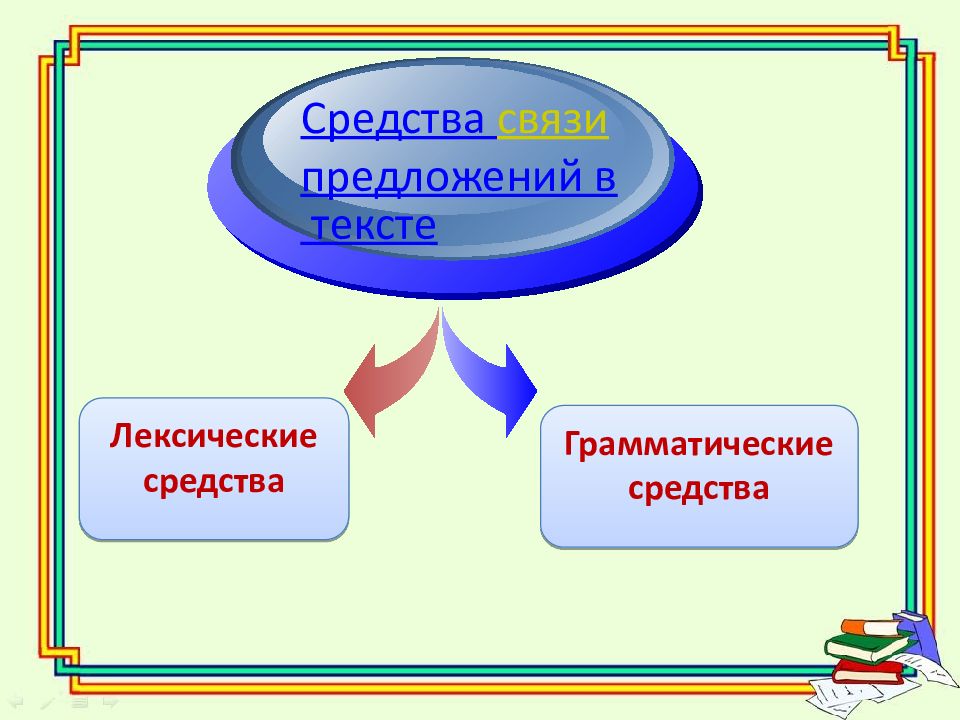 Определите признаки текста постройте схему текста и определите вид грамматической связи предложений