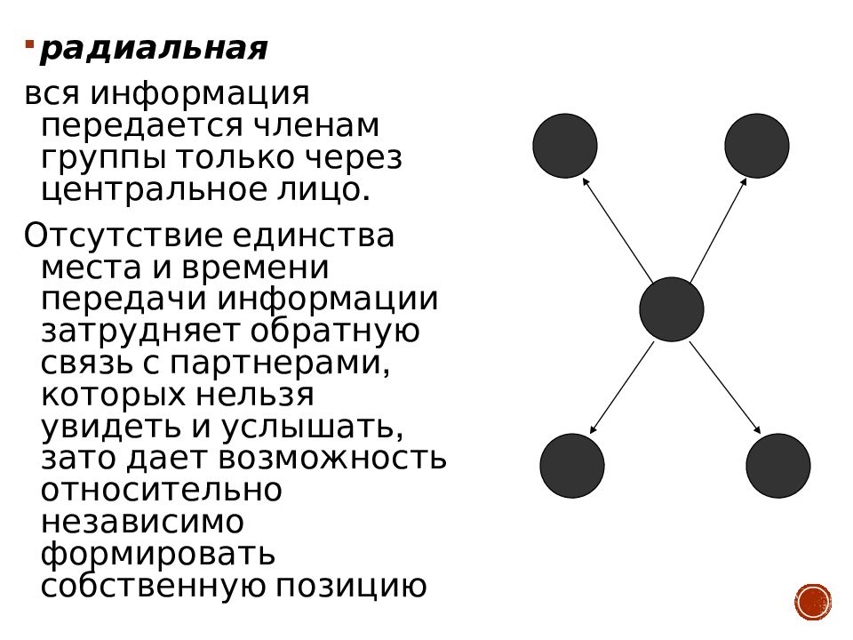 Структура малой группы