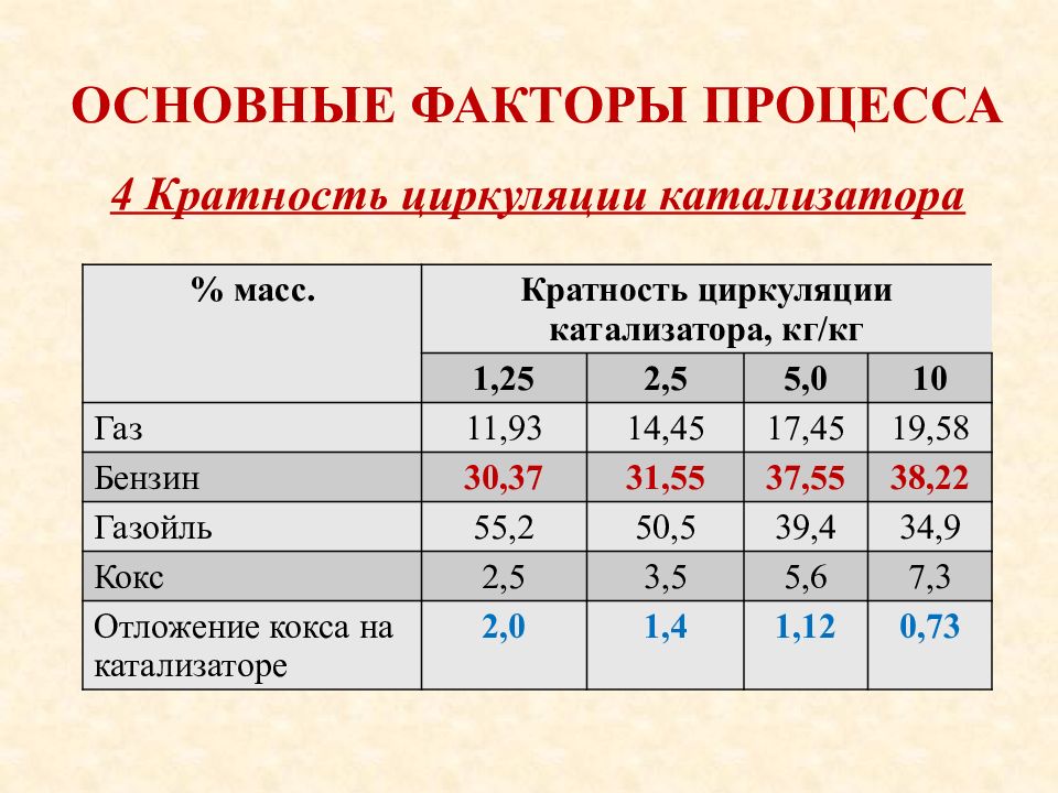 Катализаторы каталитического крекинга презентация