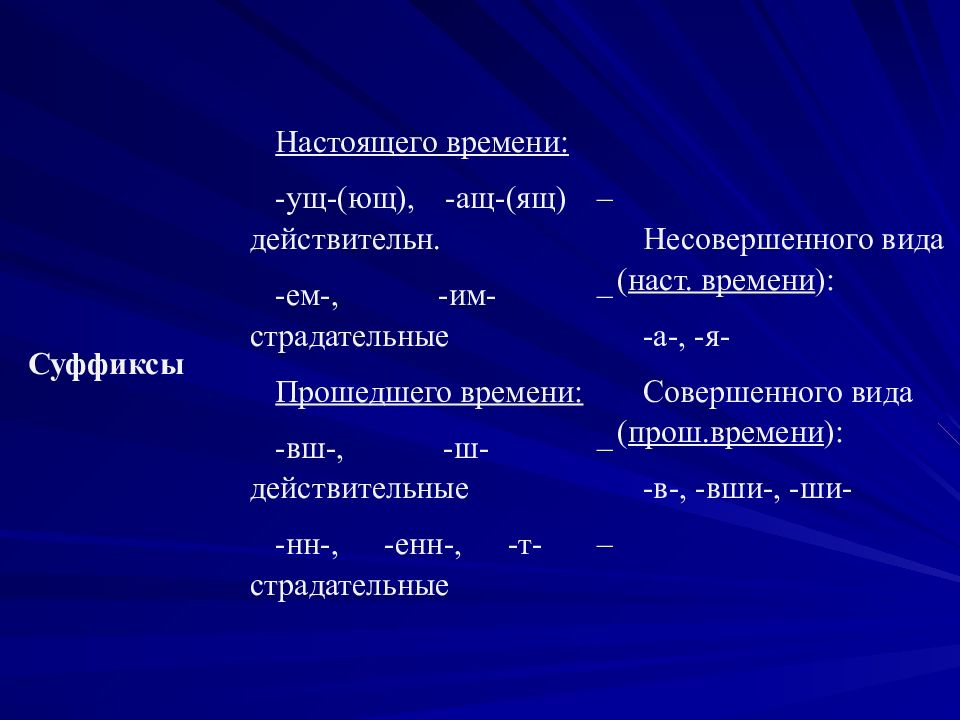 Онн енн в причастиях. Действительные и страдательные деепричастия. НН В деепричастиях. Деепричастие с суффиксом ВШ. Составить сложный план сообщения о причастии.