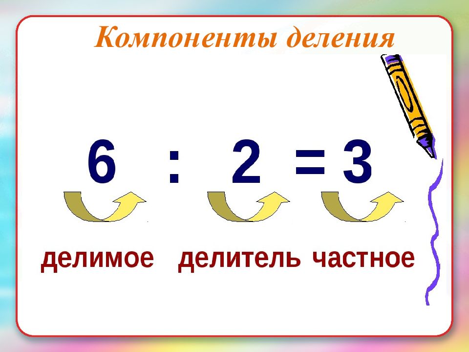 Ответ при делении. Деление компоненты деления 2 класс. Компоненты деления делимое делитель частное. Название компонентов при делении. Компоненты Дения.