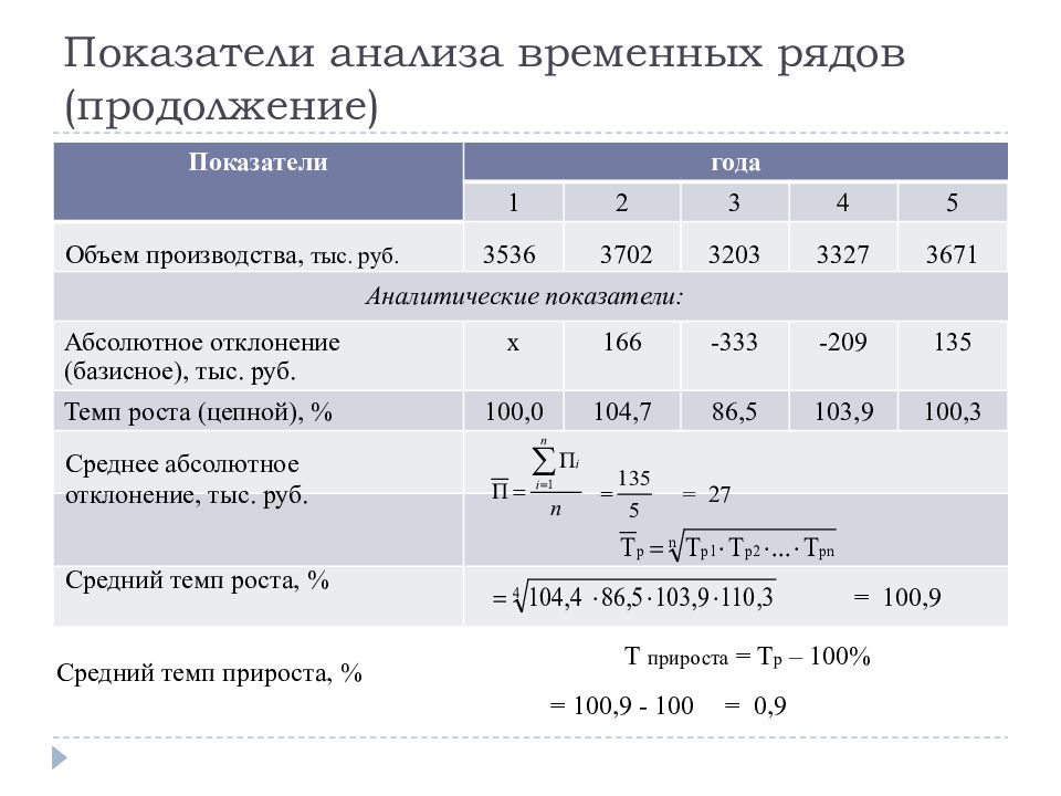 Метод анализа показатели