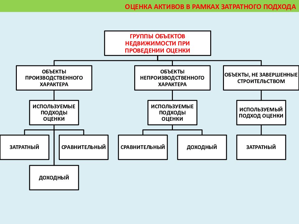 Система управления кафедрой