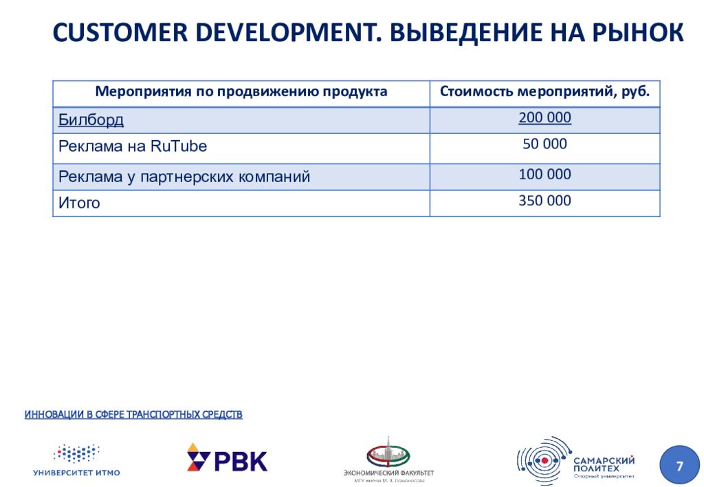 Инновационная экономика и технологическое предпринимательство презентация