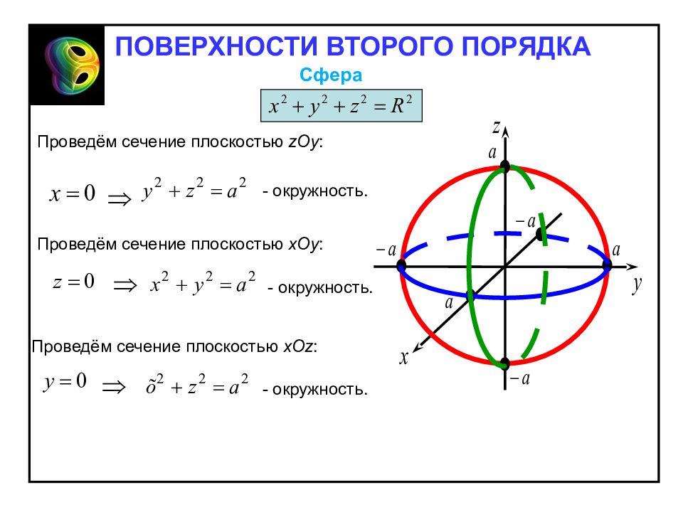 Нарисовать поверхность второго порядка