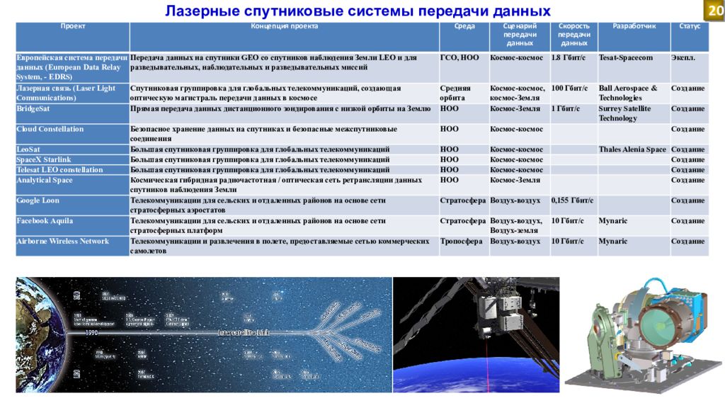 Спутник контакты. Спутниковые системы наблюдения. Спутниковая связь таблица. Расположение телевизионных спутников. Проект сфера Роскосмос.