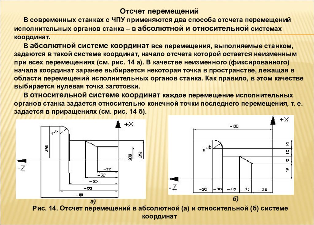 Относительные координаты точки. Относительная система координат ЧПУ. Абсолютная система координат в ЧПУ. Нулевая точка инструмента токарного станка с ЧПУ. Относительная система координат на станках с ЧПУ ЧПУ.