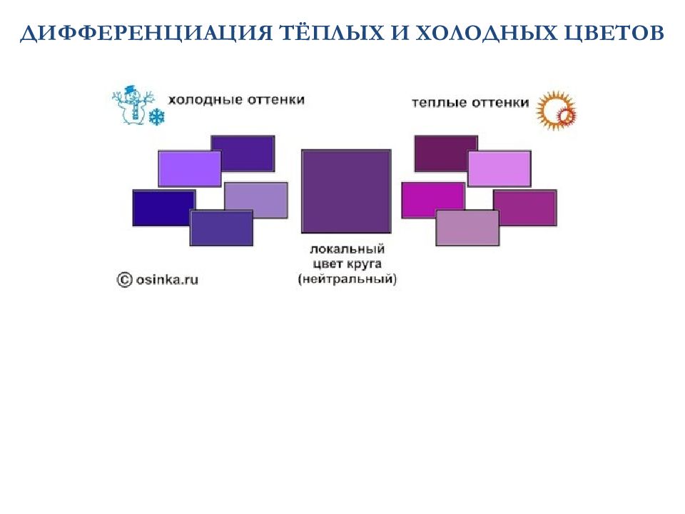 Локальный цвет и его оттенки. Локальный цвет понятие. Локальный цвет и его оттенки упражнения для детей. Локальный цвет в живописи.