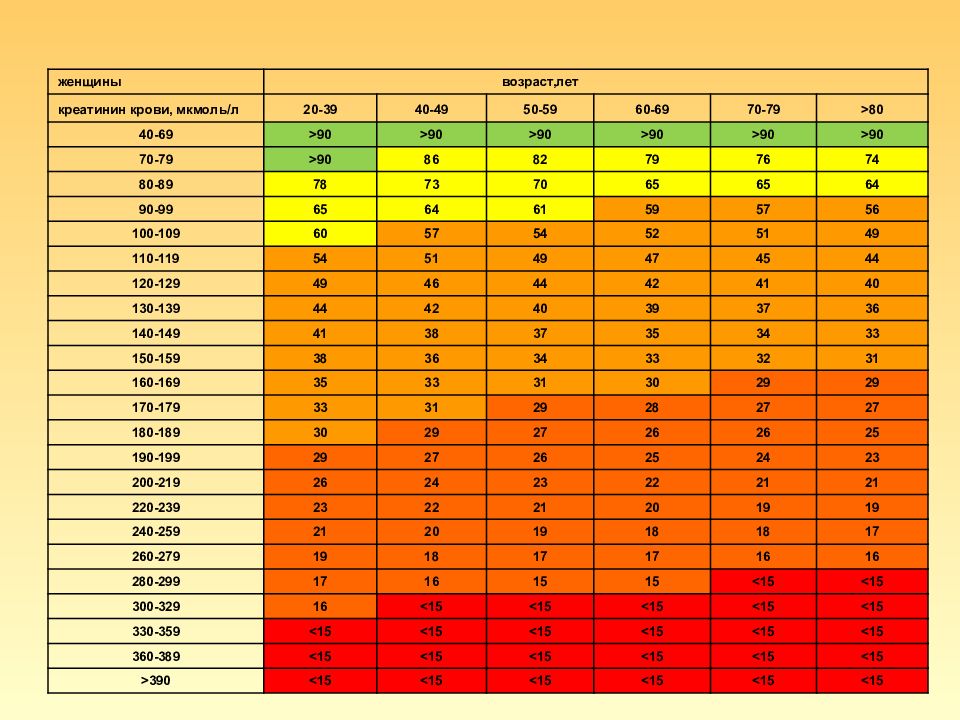 Креатинин мг дл